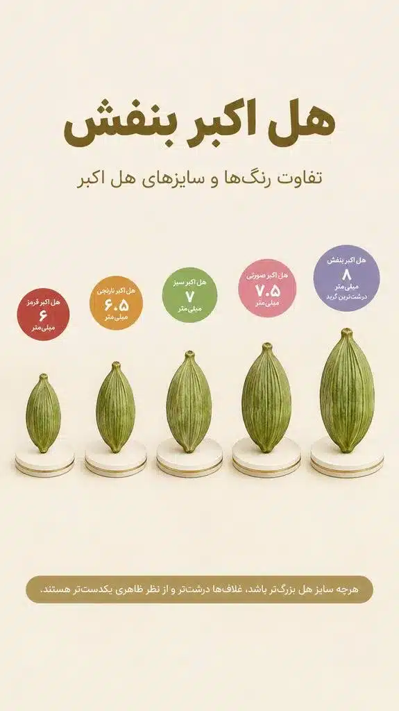 تفاوت های هل اکبر